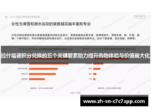 拉什福德积分兑换的五个关键要素助力提升购物体验与价值最大化 拉什福德积分兑换的五个关键要素助力提升购物体验与价值最大化