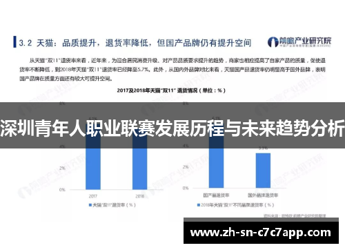 深圳青年人职业联赛发展历程与未来趋势分析