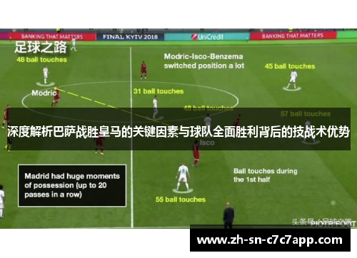 深度解析巴萨战胜皇马的关键因素与球队全面胜利背后的技战术优势 深度解析巴萨战胜皇马的关键因素与球队全面胜利背后的技战术优势