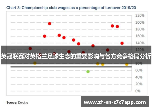 英冠联赛对英格兰足球生态的重要影响与各方竞争格局分析
