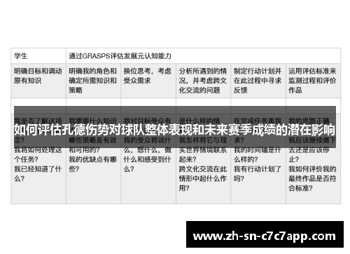 如何评估孔德伤势对球队整体表现和未来赛季成绩的潜在影响 如何评估孔德伤势对球队整体表现和未来赛季成绩的潜在影响