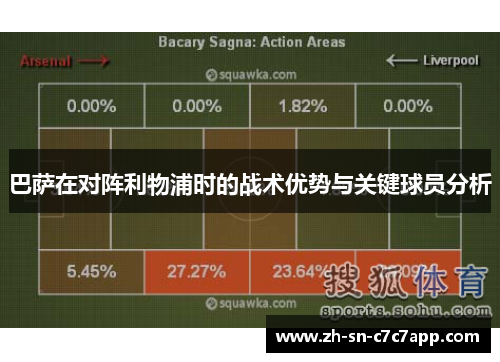 巴萨在对阵利物浦时的战术优势与关键球员分析