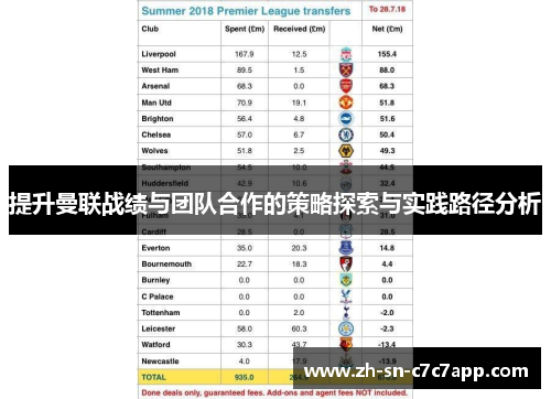 提升曼联战绩与团队合作的策略探索与实践路径分析