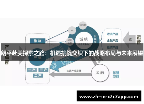 朗平赴美探索之路：机遇挑战交织下的战略布局与未来展望