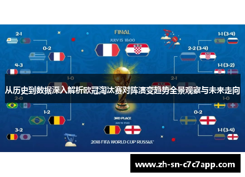 从历史到数据深入解析欧冠淘汰赛对阵演变趋势全景观察与未来走向