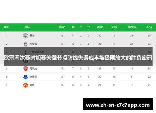 欧冠淘汰赛附加赛关键节点防线失误成本被极限放大的胜负密码