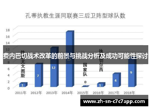 费内巴切战术改革的前景与挑战分析及成功可能性探讨 费内巴切战术改革的前景与挑战分析及成功可能性探讨
