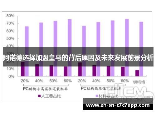 阿诺德选择加盟皇马的背后原因及未来发展前景分析 阿诺德选择加盟皇马的背后原因及未来发展前景分析