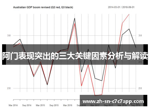 阿门表现突出的三大关键因素分析与解读 阿门表现突出的三大关键因素分析与解读
